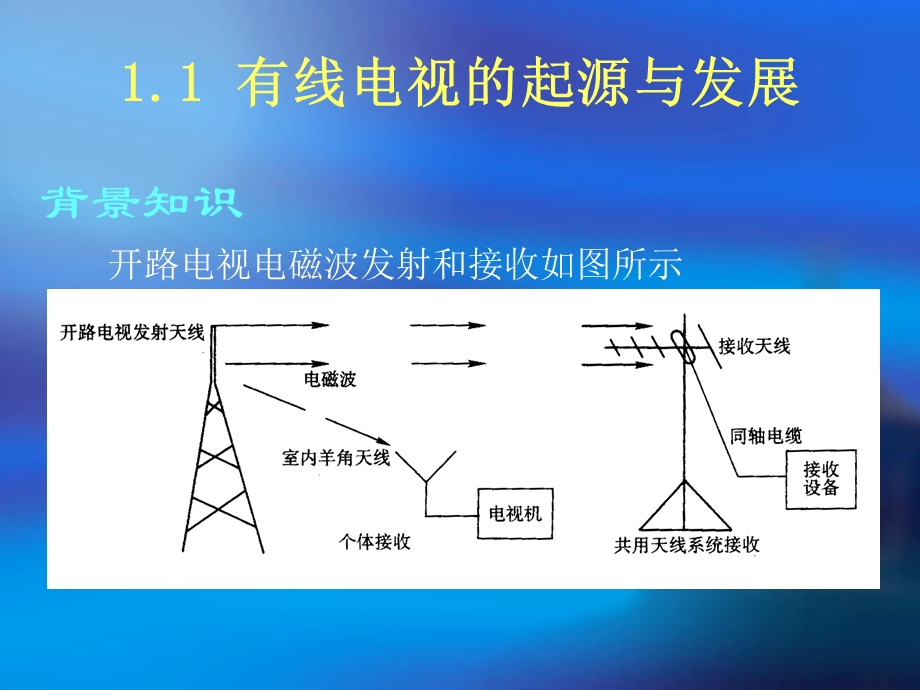 《楼宇自控教学》PPT课件.ppt_第3页