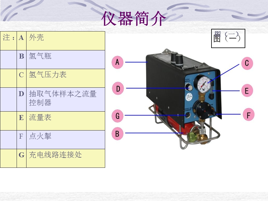 《火焰电离检测器》PPT课件.ppt_第3页