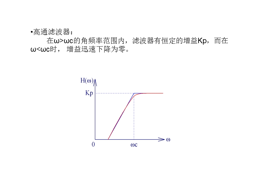 《模拟滤波电路》PPT课件.ppt_第3页