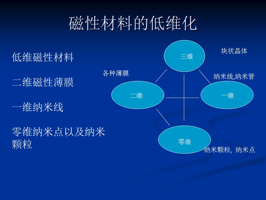 《磁性薄膜基础》PPT课件.ppt_第2页