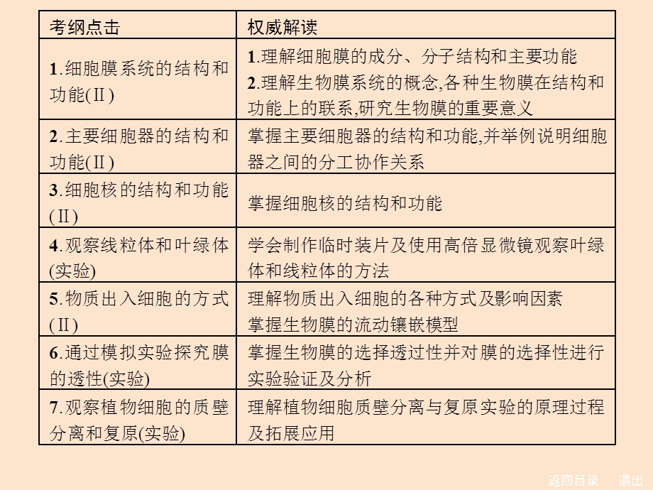 《细胞膜及实验》PPT课件.ppt_第2页