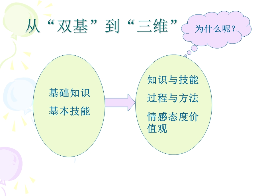 新课程三维目标解读.ppt_第2页