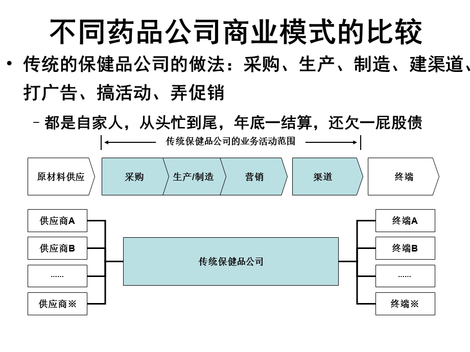 《商业模式策划》PPT课件.ppt_第2页