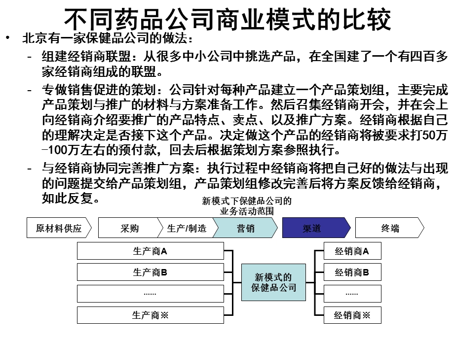 《商业模式策划》PPT课件.ppt_第3页