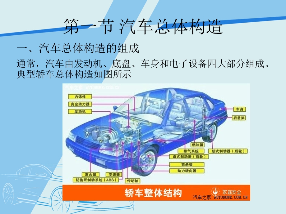 《汽车结构认识》PPT课件.ppt_第2页