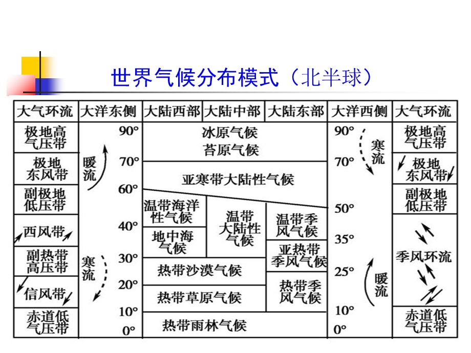 《温带气候类型》PPT课件.ppt_第2页