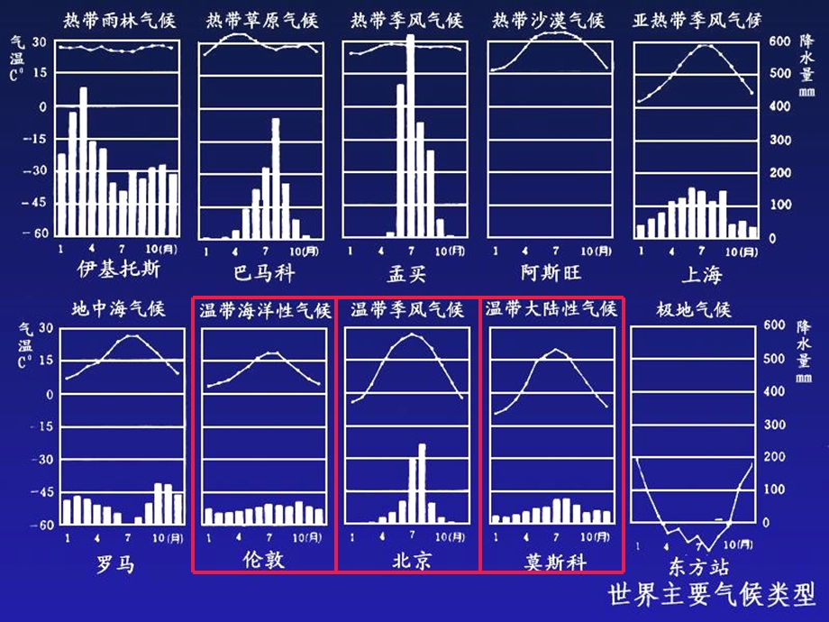 《温带气候类型》PPT课件.ppt_第3页