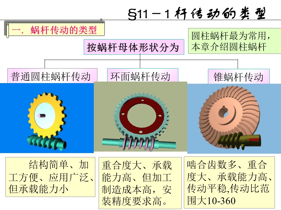 《涡轮传动》PPT课件.ppt_第3页