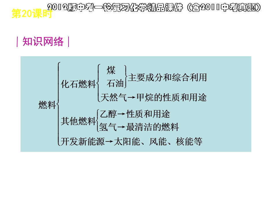 《燃料能源环境》PPT课件.ppt_第2页