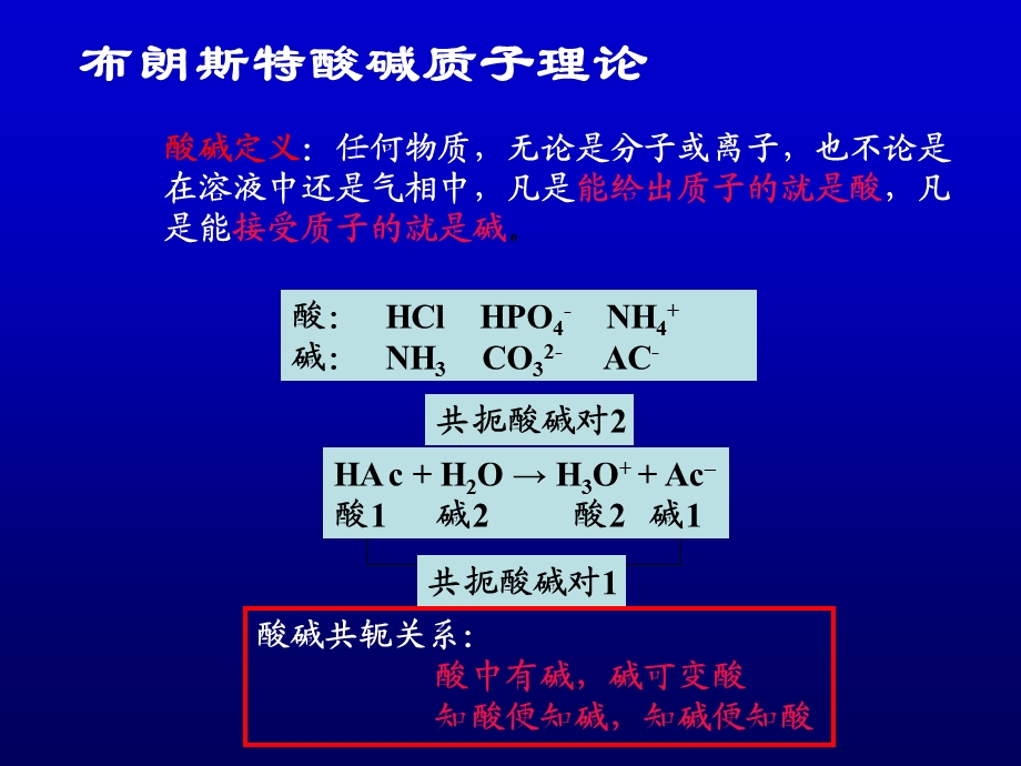 酸碱平衡.ppt_第3页