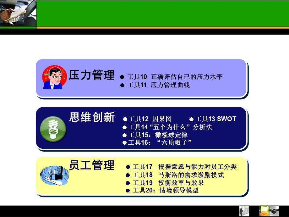 《管理工具》PPT课件.ppt_第3页