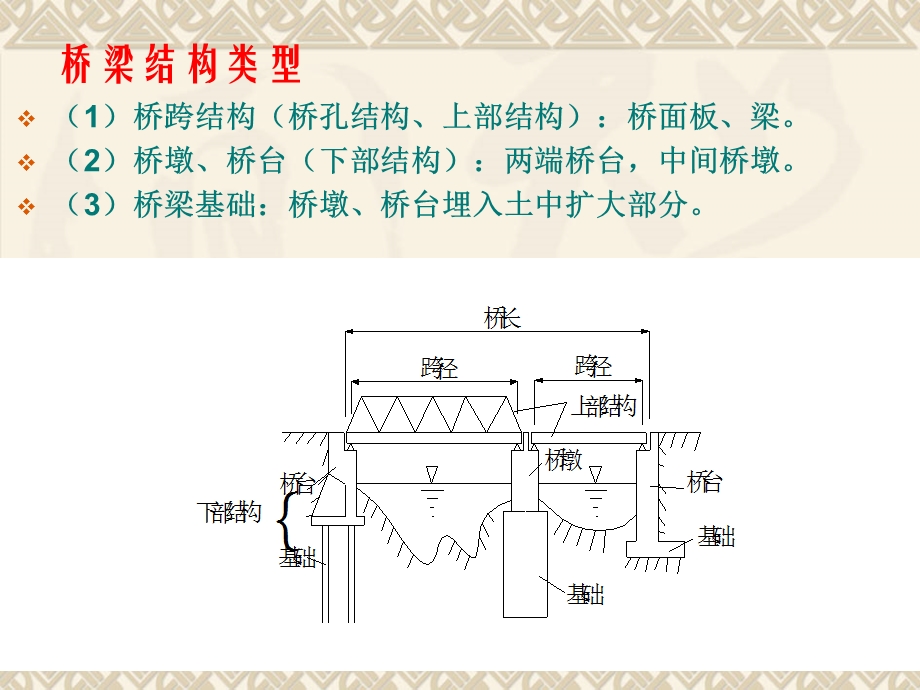 《桥梁结构理论 》PPT课件.ppt_第3页