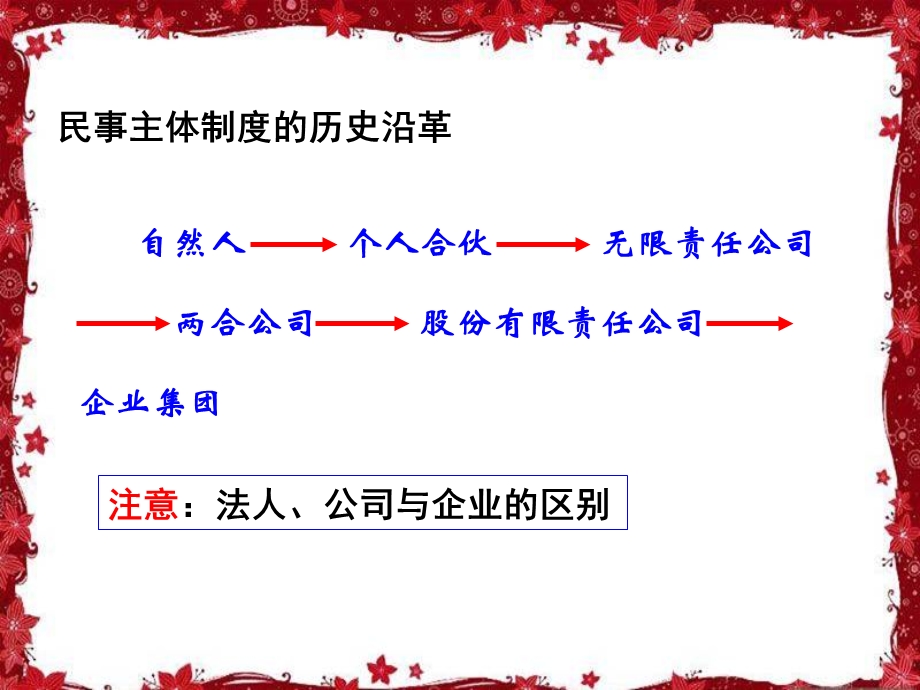 《民法总论法人》PPT课件.ppt_第2页