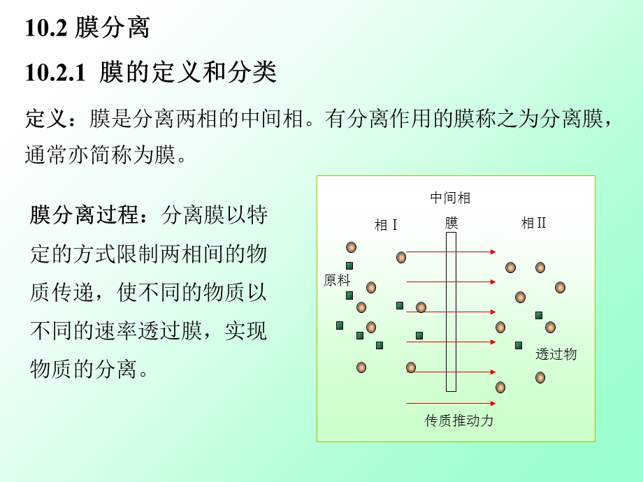 《膜的定义和分类》PPT课件.ppt_第1页