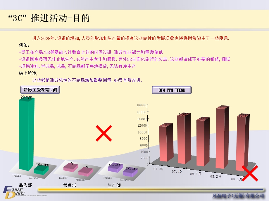 《活动推进方案》PPT课件.ppt_第3页