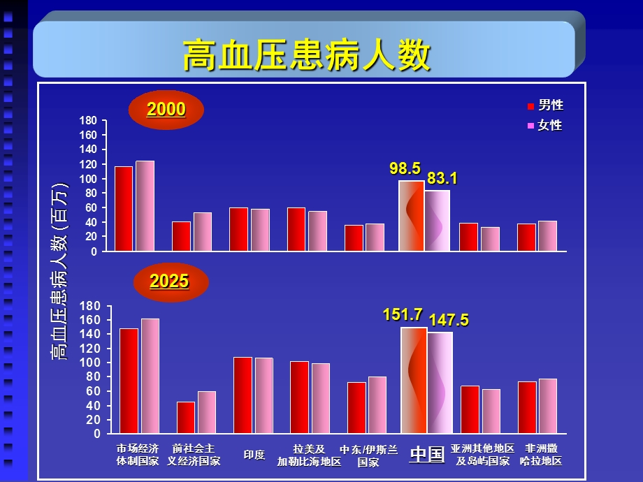 最常用的降压药物CCB.ppt_第3页