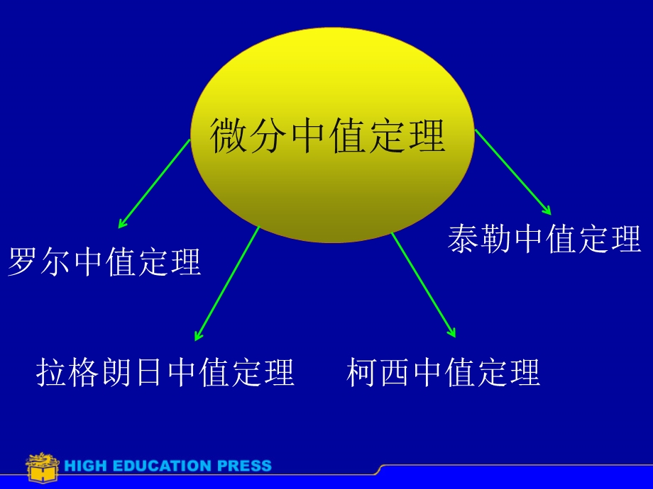 《罗尔中值定理》PPT课件.ppt_第2页