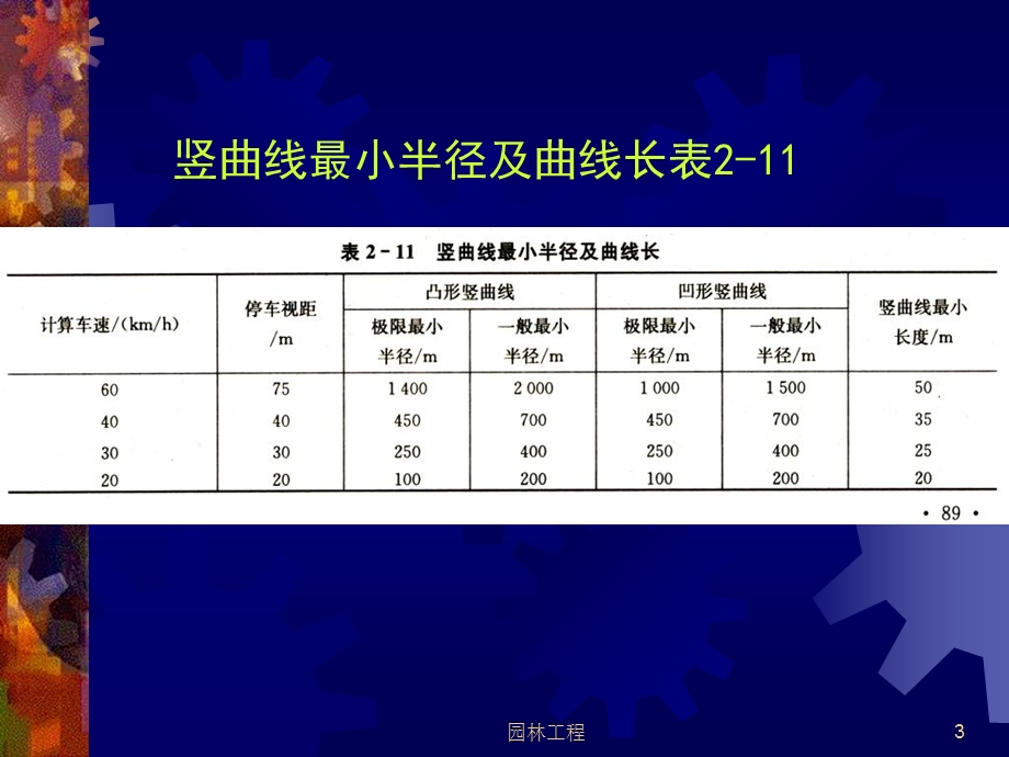 《园林道路工程》PPT课件.ppt_第3页