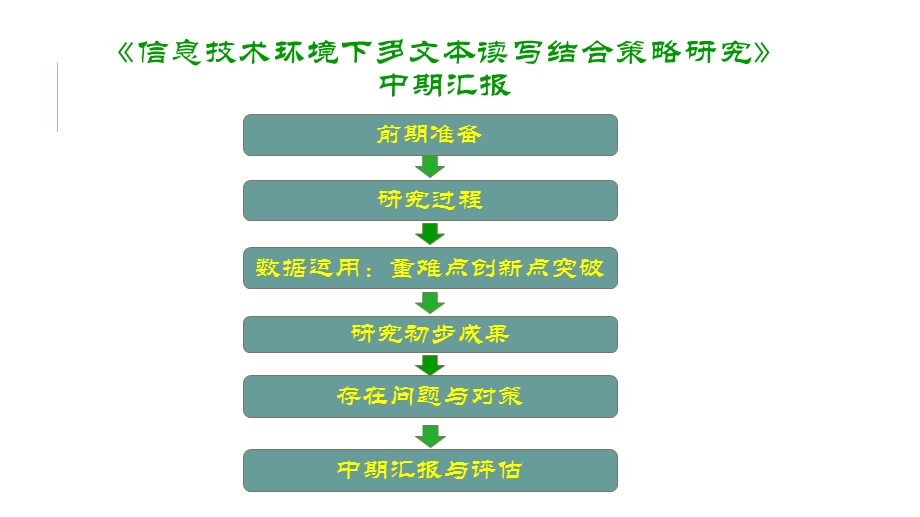 《省课题汇报》PPT课件.ppt_第2页