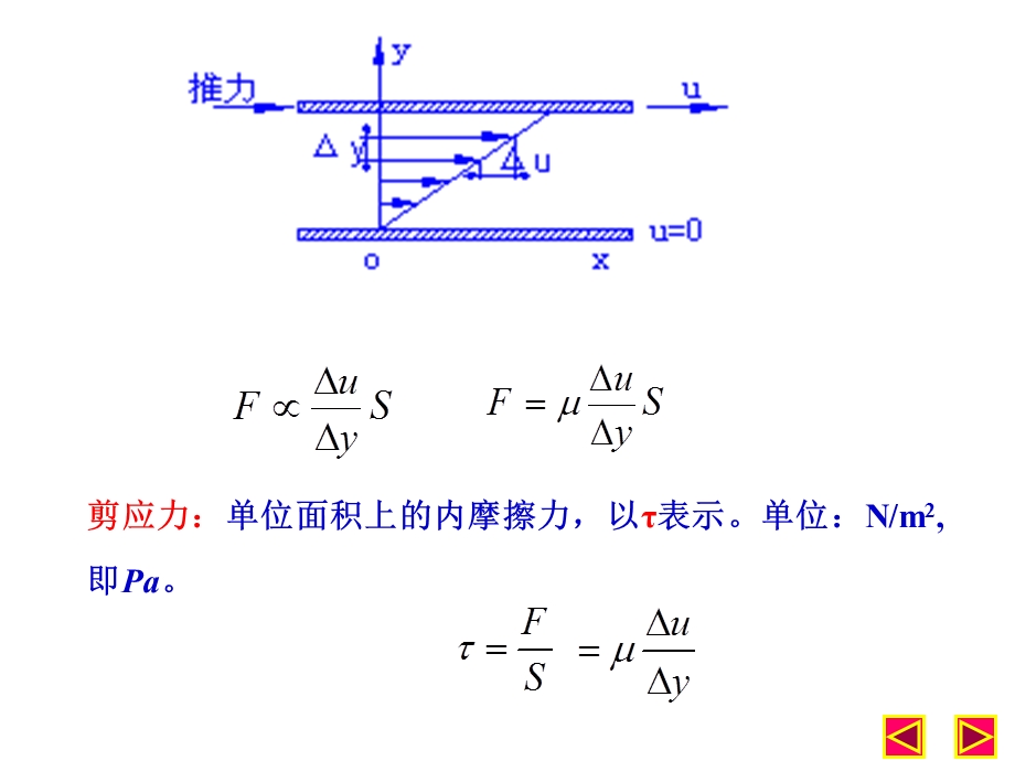 《流体流动现象》PPT课件.ppt_第3页