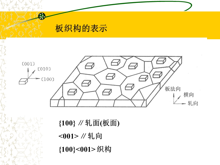 《织构入门基础》PPT课件.ppt_第3页