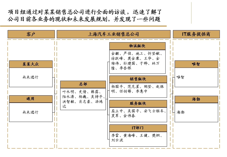 IT现状访谈重点问题讨论.ppt_第2页