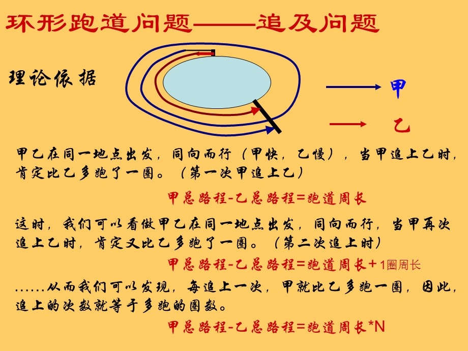 《环形跑道问题》PPT课件.ppt_第3页