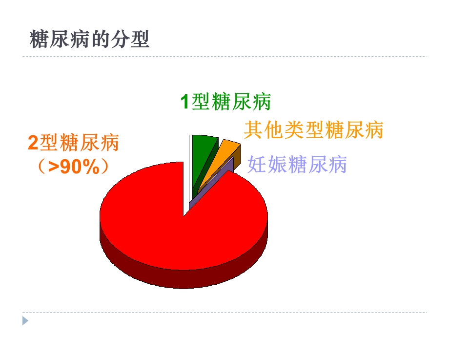 糖尿病微血管病变巴建明.ppt_第3页