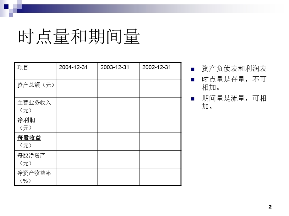 《投行基本知识》PPT课件.ppt_第2页