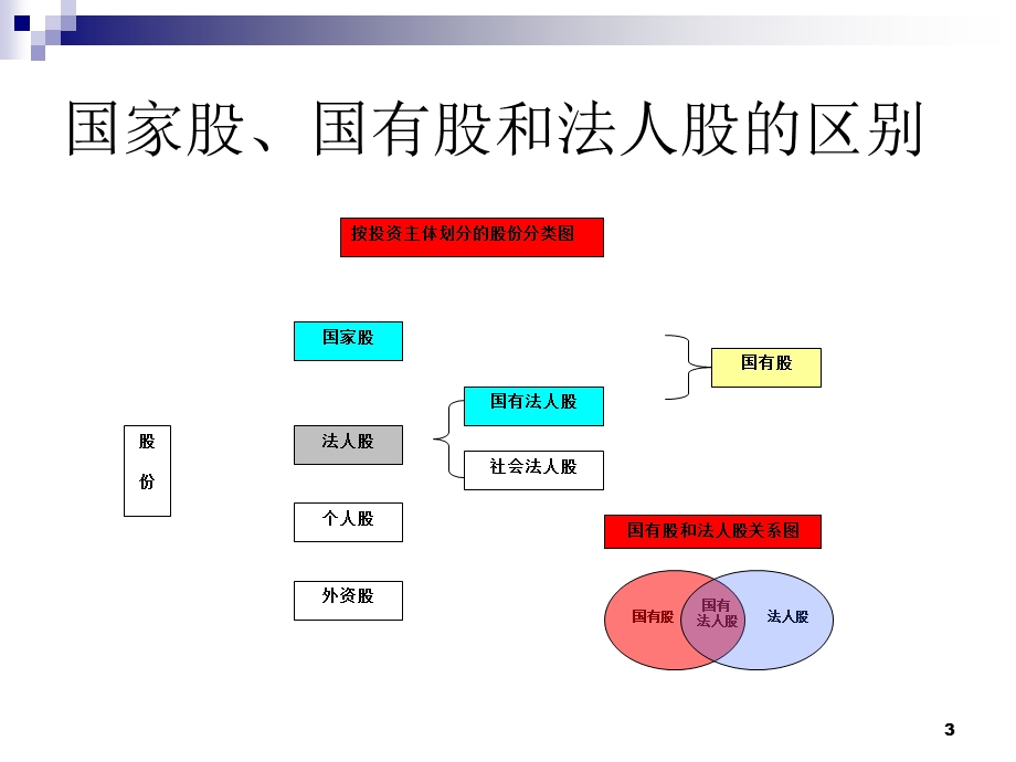 《投行基本知识》PPT课件.ppt_第3页