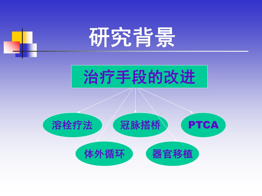 《缺血再灌注》PPT课件.ppt_第2页