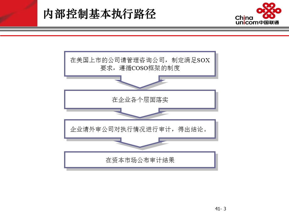 IT内控体系建立与实施.ppt_第3页