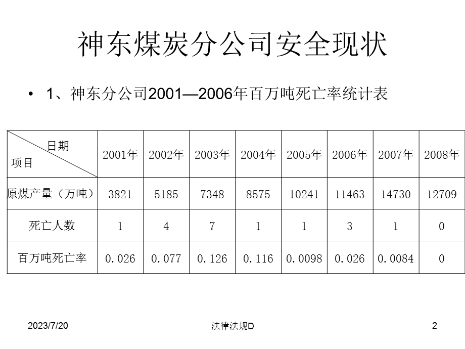 《煤矿法律法规》PPT课件.ppt_第2页