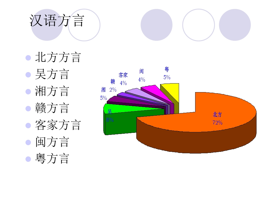 《粤语学习》PPT课件.ppt_第3页