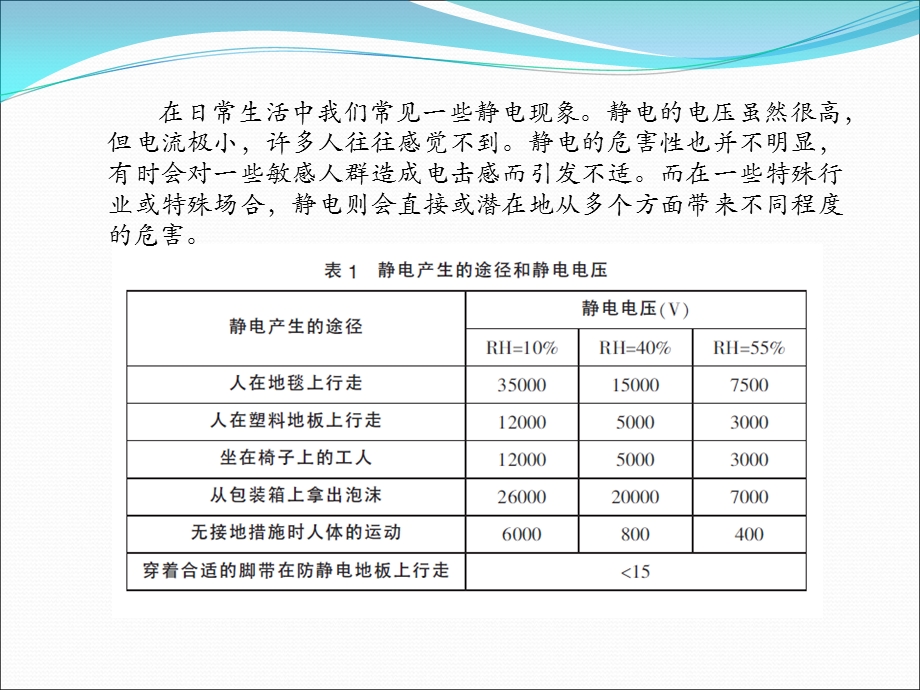 《抗静电纺织品》PPT课件.ppt_第2页