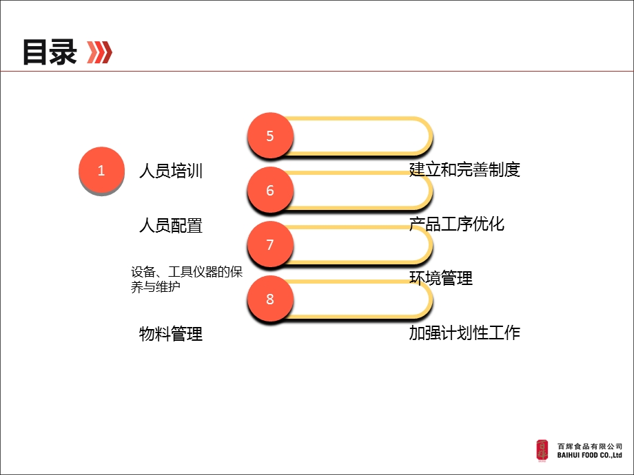 《生产部提升方案》PPT课件.ppt_第2页