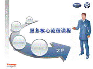 《服务流程》PPT课件.ppt