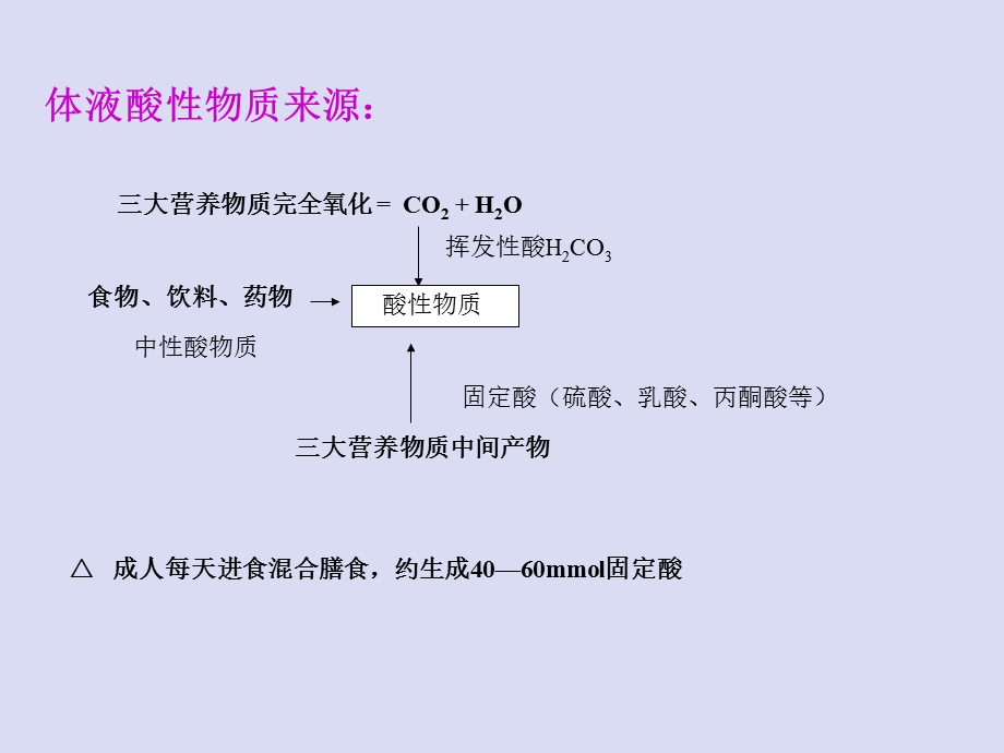 血气分析的临床应用医学课件medlivecnppt课件.ppt_第3页