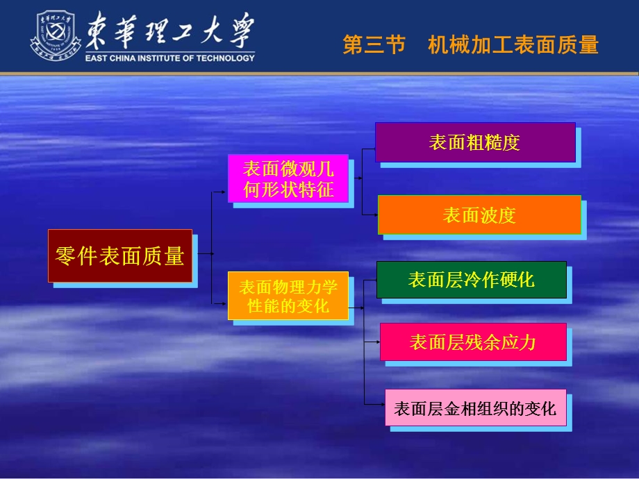 《机械制造技术基础》PPT课件.ppt_第1页