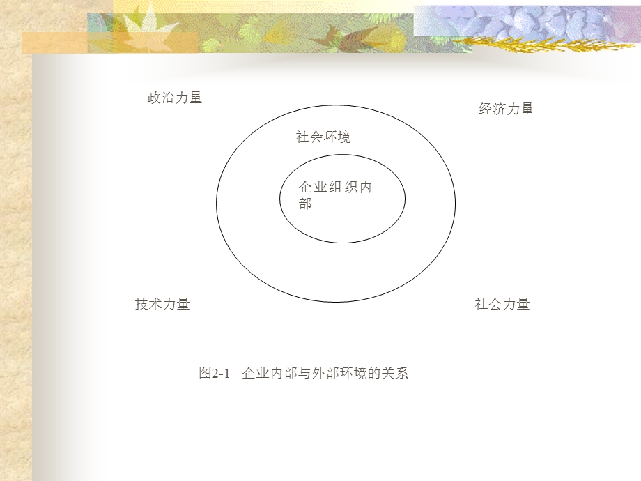 《企业外部分析》PPT课件.ppt_第3页