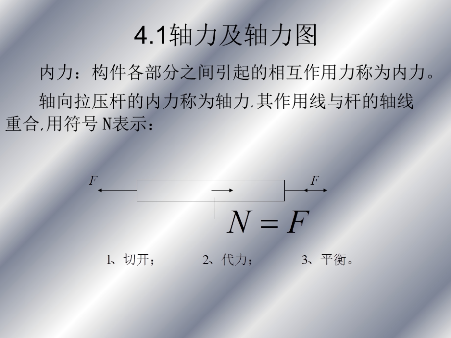 《拉伸压缩与剪切》PPT课件.ppt_第2页