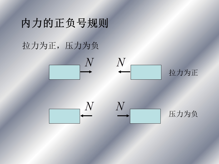 《拉伸压缩与剪切》PPT课件.ppt_第3页