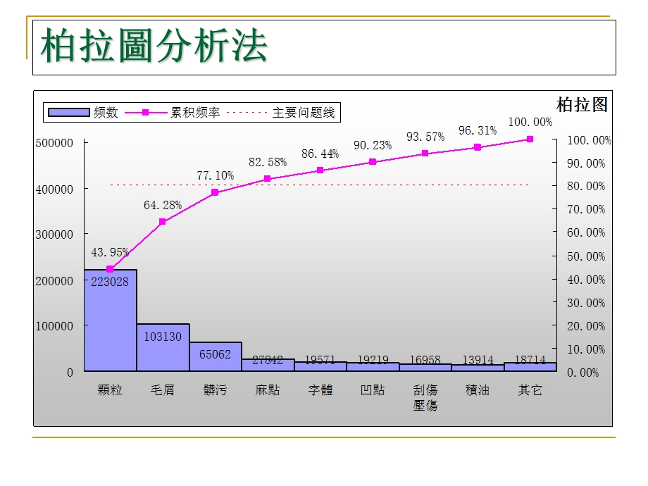 《柏拉图分析法》PPT课件.ppt_第2页