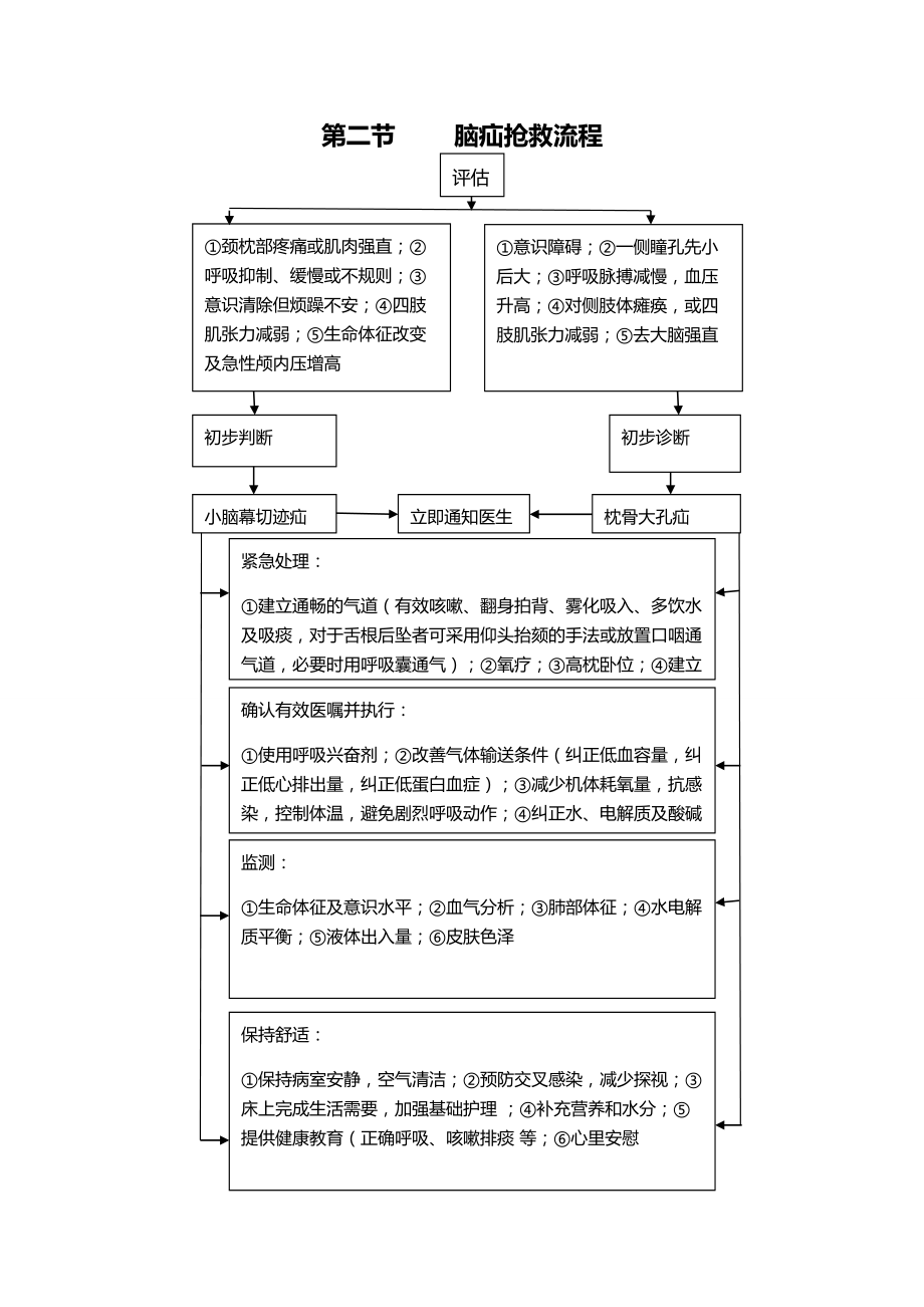 医院外科临床常见危重症患者抢救流程汇编.doc_第3页