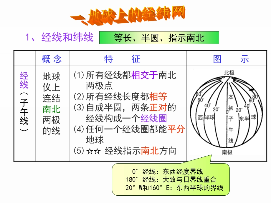 一地球上的经纬网.ppt_第3页