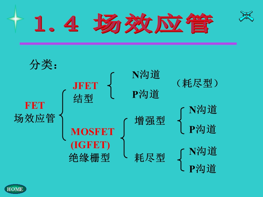 《场效应管教程》PPT课件.ppt_第3页