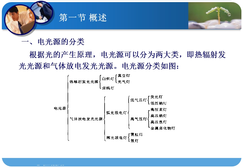 《照明电光源》PPT课件.ppt_第2页