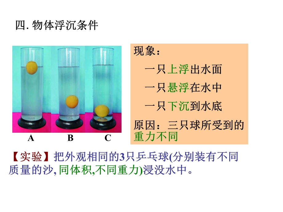 《浮力的应用》PPT课件.ppt_第3页