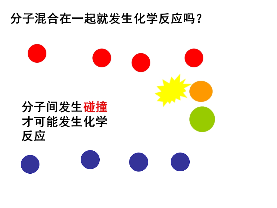 《有效碰撞模型》PPT课件.ppt_第2页