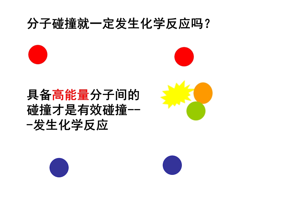 《有效碰撞模型》PPT课件.ppt_第3页